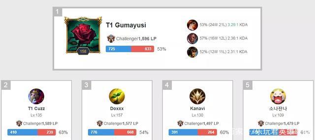 同样令人惊 同样令人惊